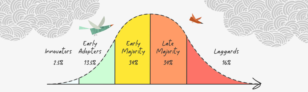 The Adoption Curve Illustration