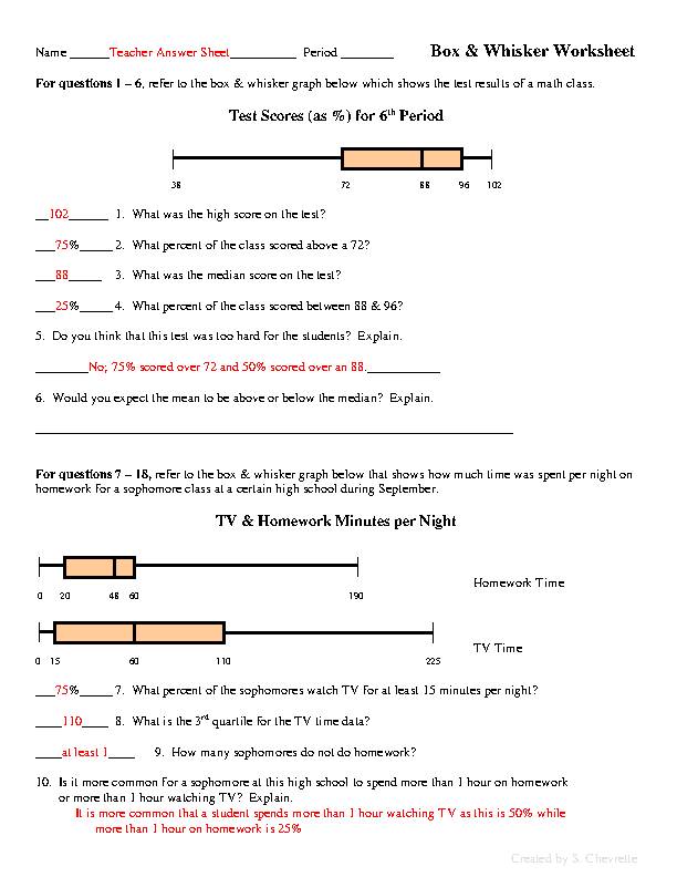 Box and whisker plot worksheet