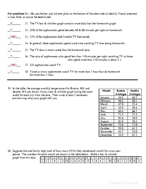 Box and whisker plot worksheet