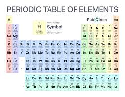 physical science worksheet on periodic table of elements matter 7 classful