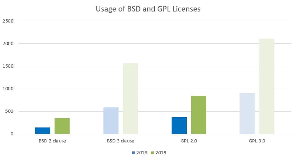 Open Source License Usage Epam Solutionshub - Premium Space Photo Gallery - Ultra HD