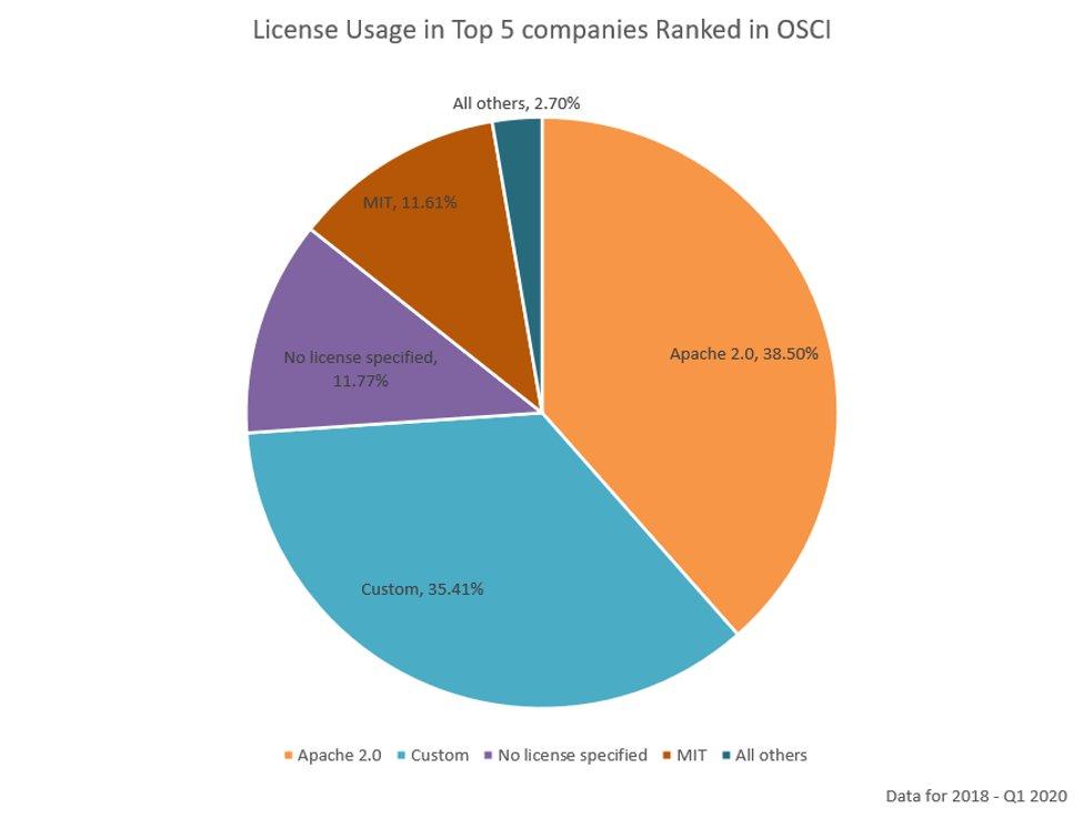 Open Source License Usage Epam Solutionshub - Premium Light Art Gallery - High Resolution