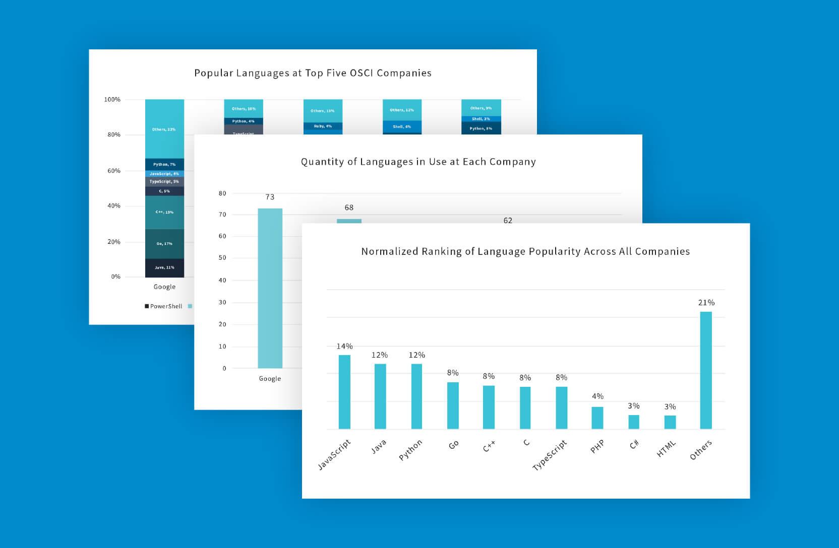Github Jaylai28 Programming Language Popularity Analysis - Best Sunset Pictures in Mobile