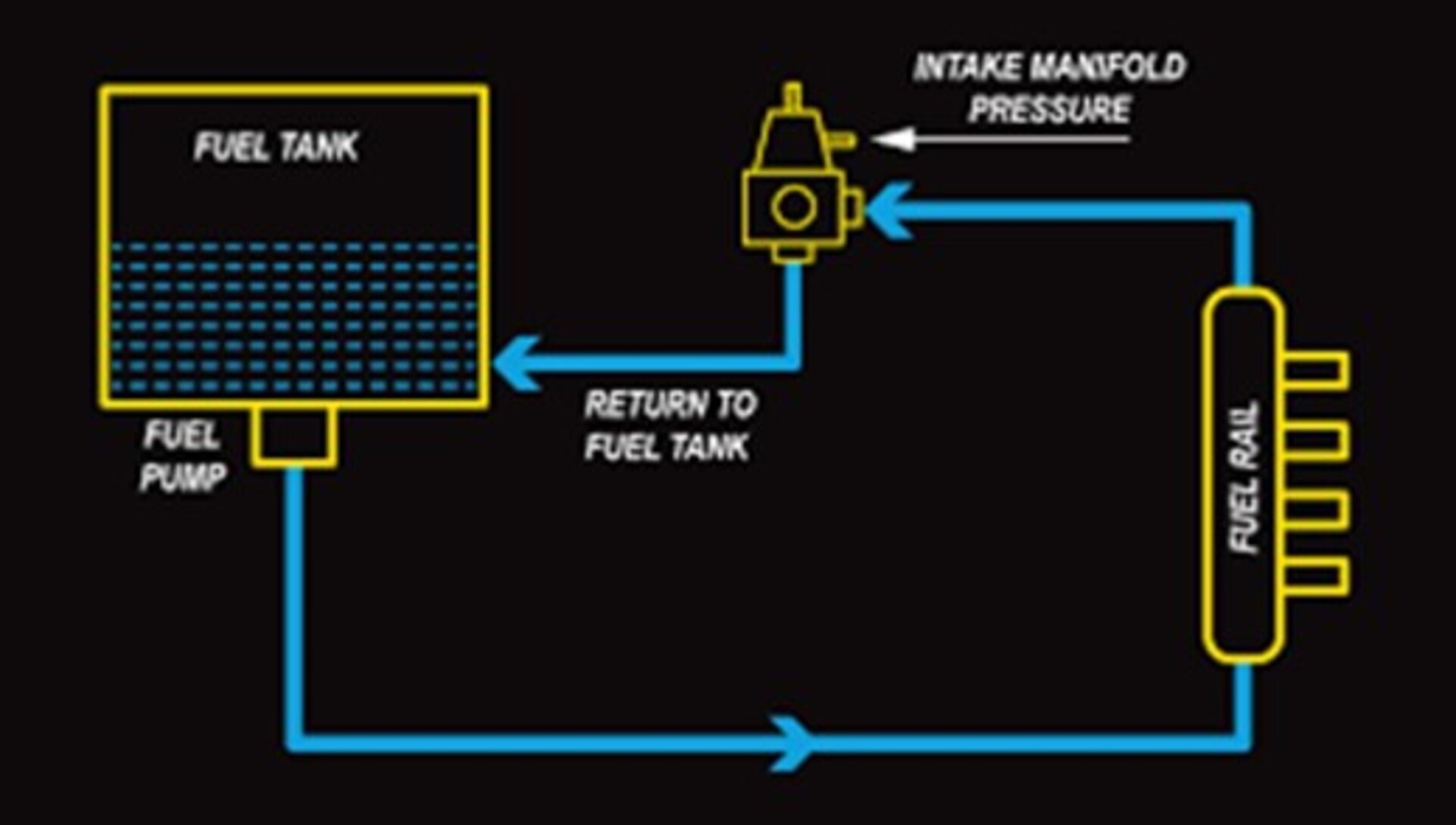 Diagram of fuel injection system