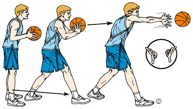 Demikianlah sedikit penjelasan mengenai teknik dasar bola basket. Bab I Pendahuluan Latar Belakang Pendidikan Merupakan Masalah Fundamental Bagi Suatu Bangsa Suatu Bangsa Akan Maju Apabila Memiliki Sistem Pendidikan Yang Baik Serta Dapat Dilaksanakan Dilapangan Sekaligus Dapat Menyentuh Seluruh