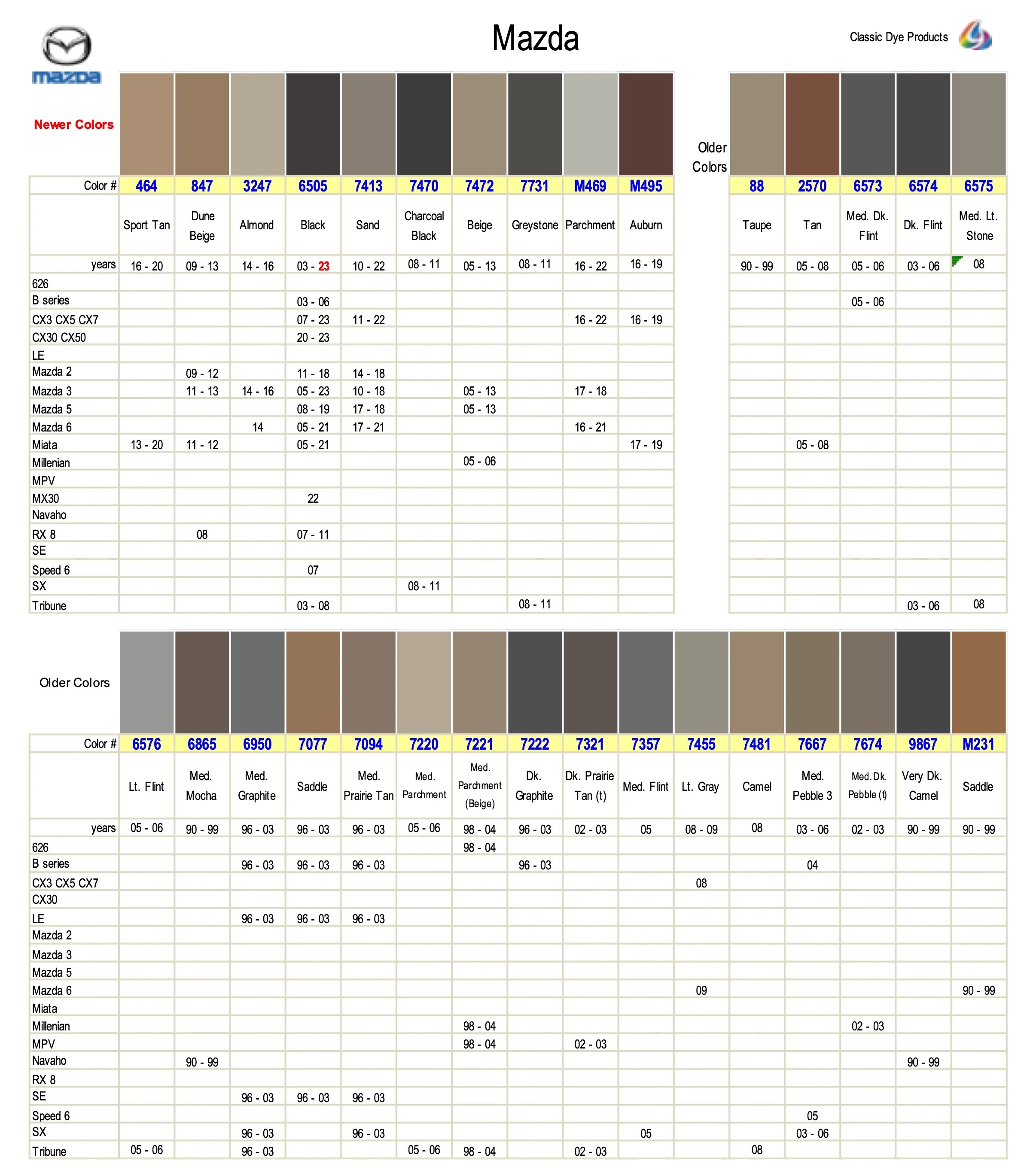 Gm Interior Color Chart Classic Coat Sem Gm Interior Paint Sem 17133