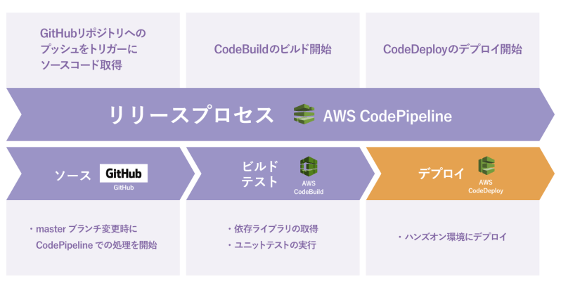 Github Classmethod Ci Cd Hands On Codedeploy - Download Artistic Abstract Art | 4K