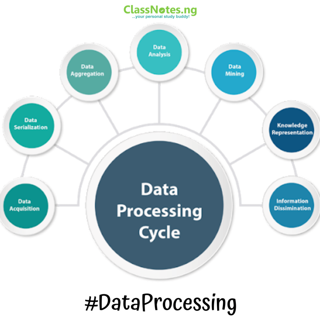 DATA PROCESSING SS 3 - ClassNotes.ng
