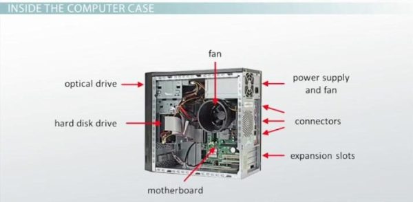 Overview of a Computer System - ClassNotes.ng