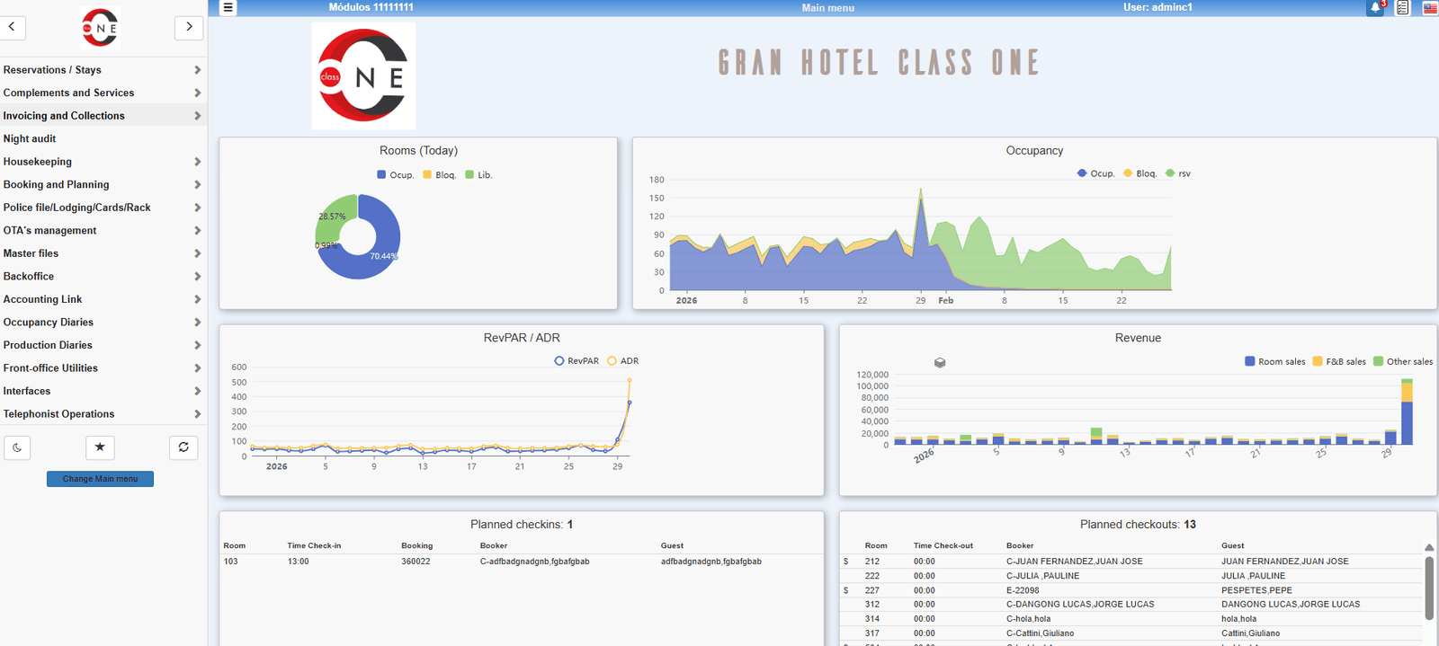 Dashboard de Smart Seven Stars