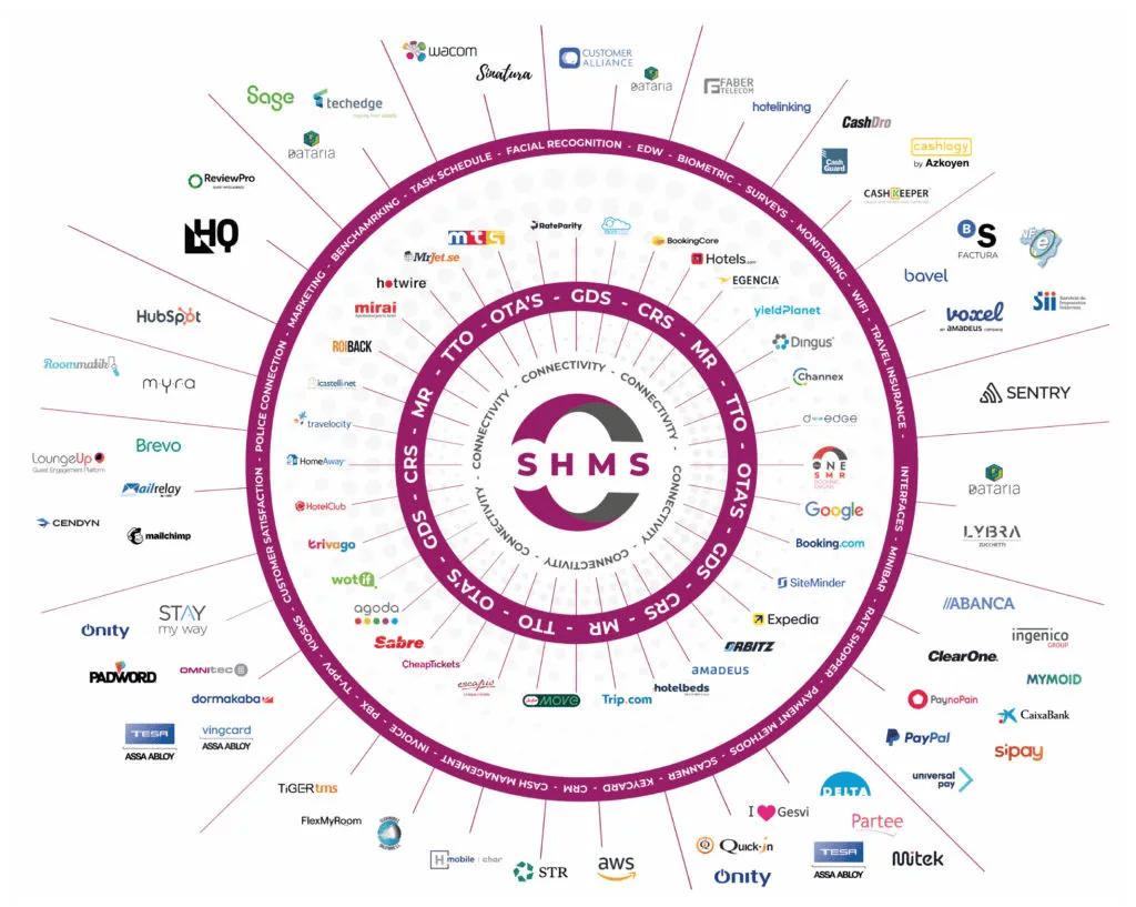 Mapa de interfaces y conexiones de Class One