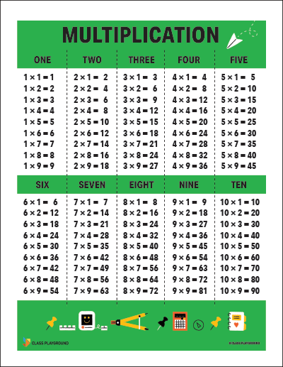 Multiplication Chart Class Playground - City Design Collection - Ultra HD Quality