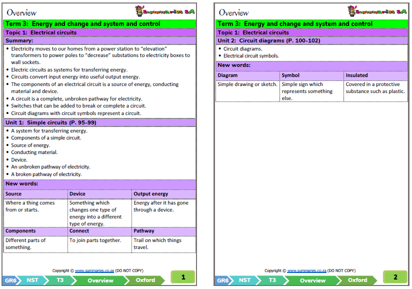 grade 6 natural sciences technology term 3 nst oxford classroom101