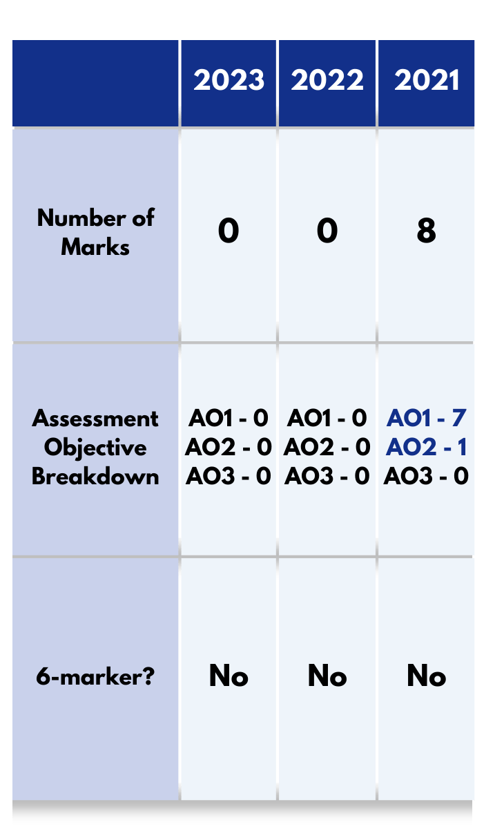 The Human Endocrine System