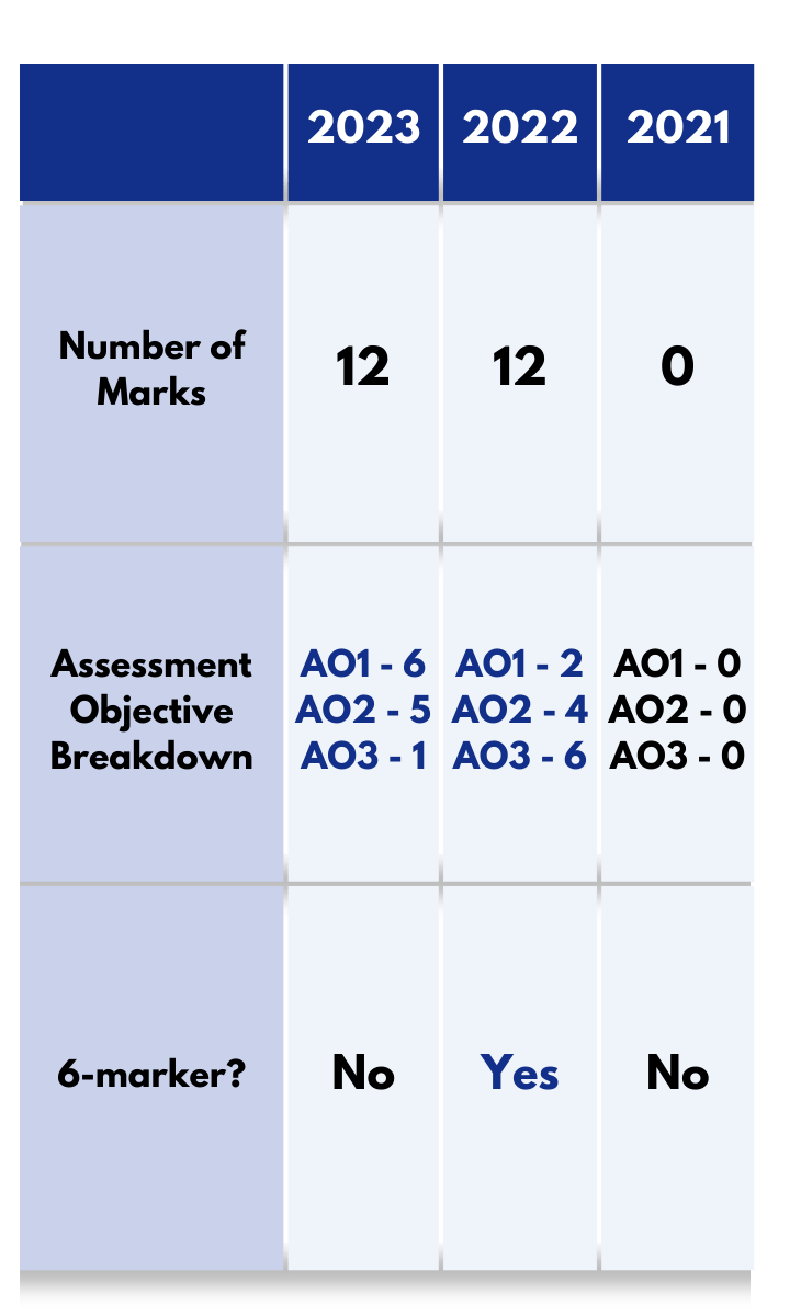 Variation and Evolution