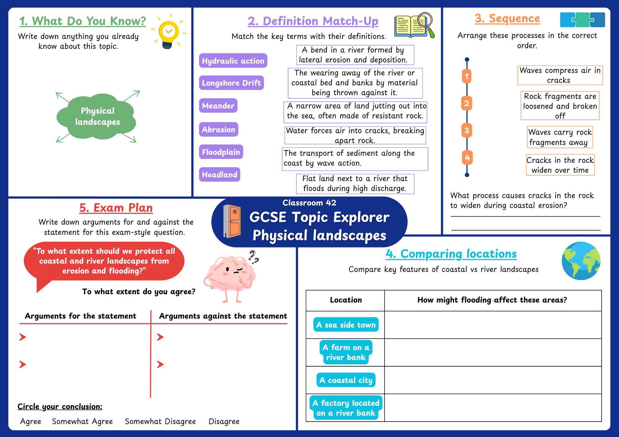Physical Landscapes Topic Explorer (Coasts & Rivers)
