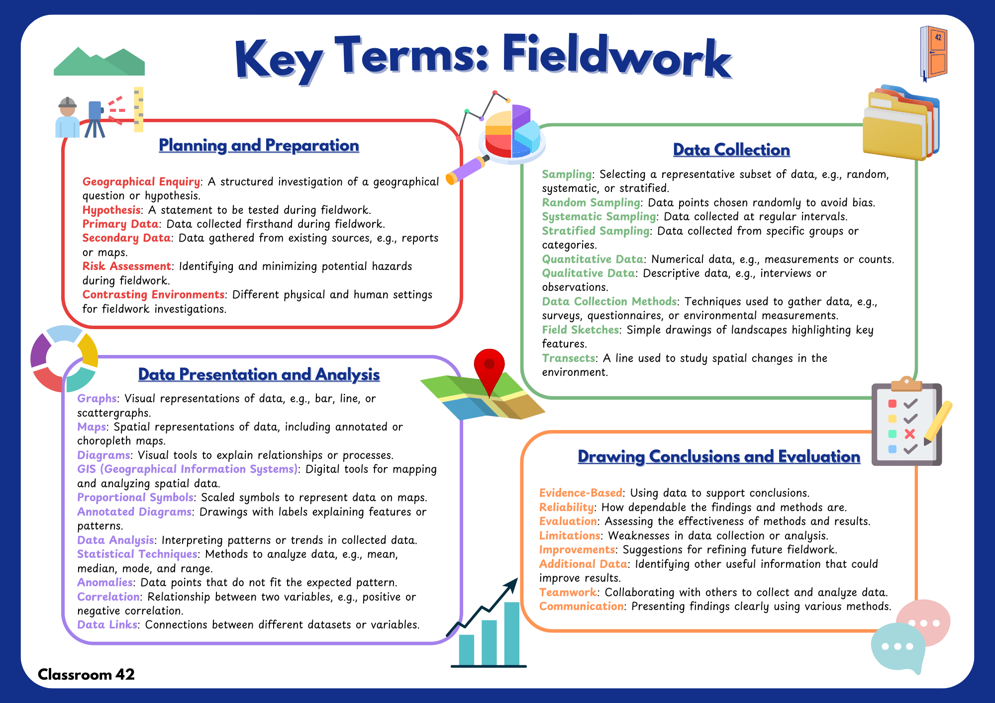Fieldwork Key Terms