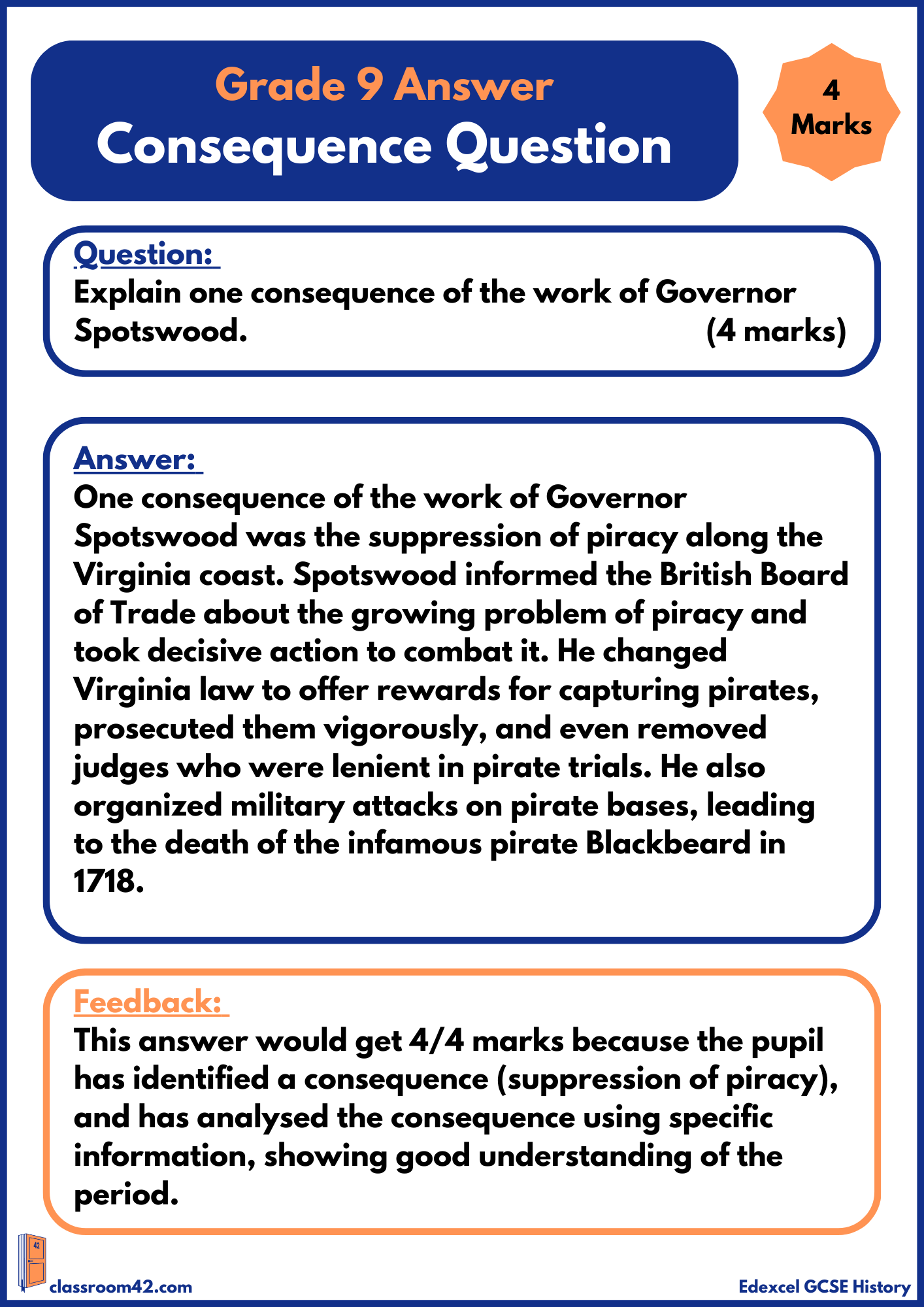 Consequence Question – Example Answer Edexcel British America