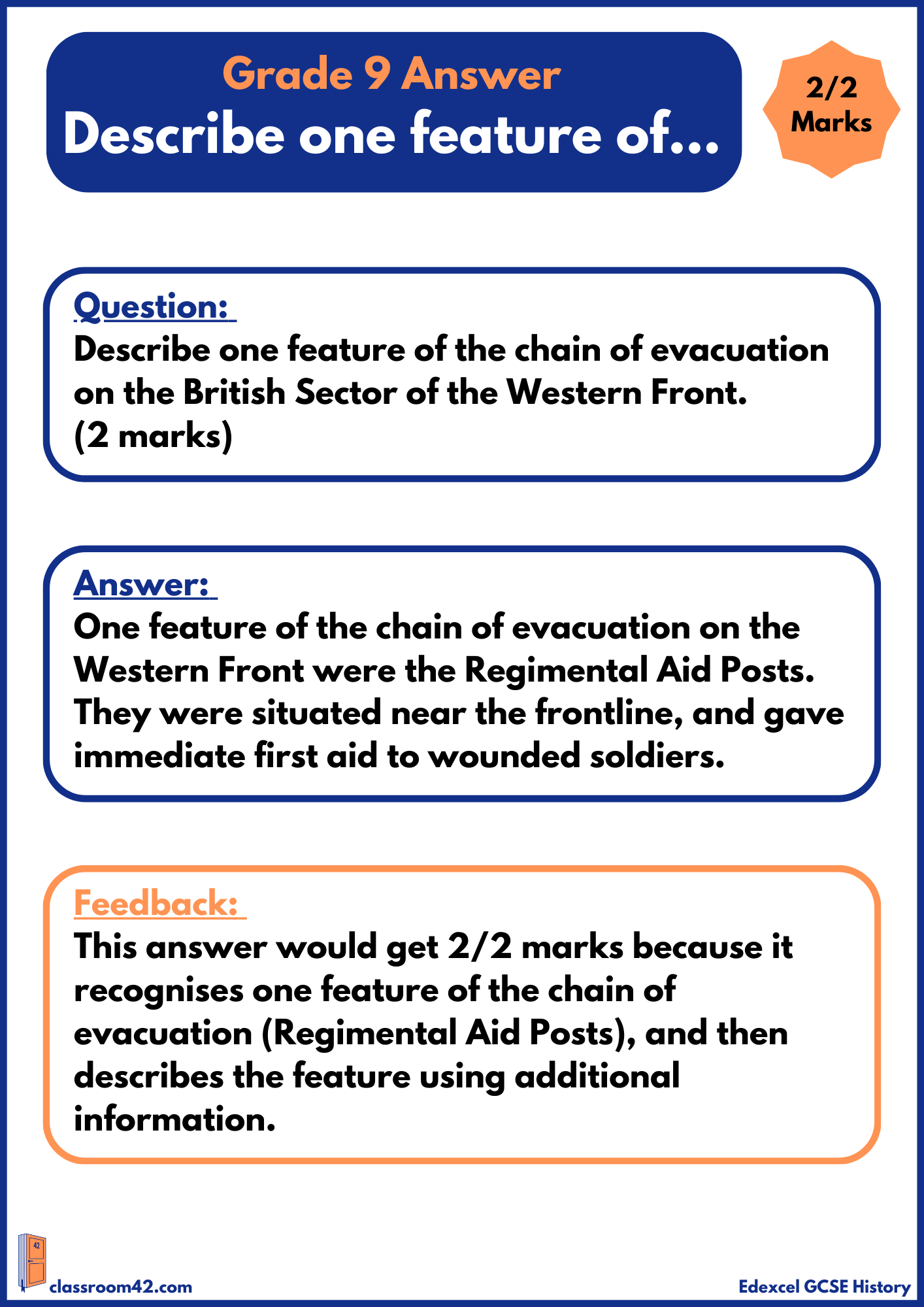‘Describe’ Questions – Example Answer Edexcel Medicine