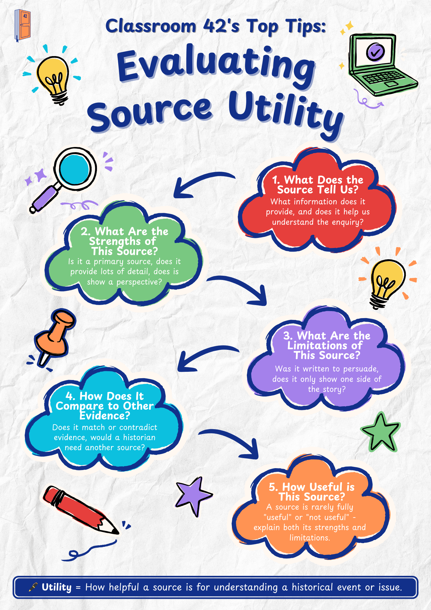 Evaluating Historical Source Utility