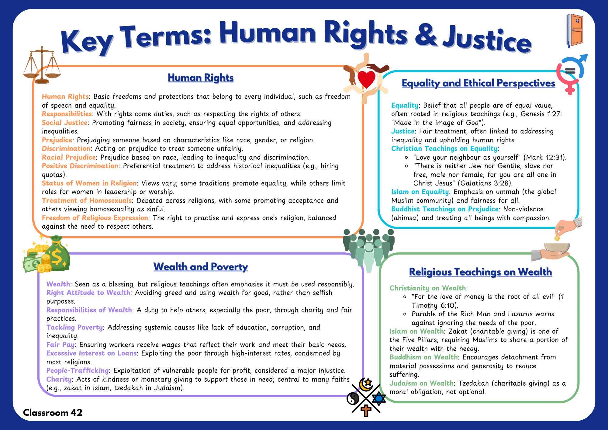 Key Terms – Human Rights & Social Justice