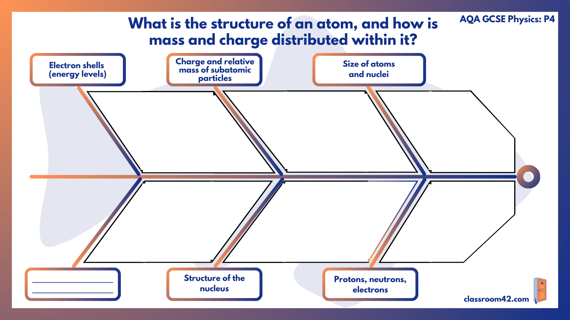 Fishbone Revision Sheets: P4