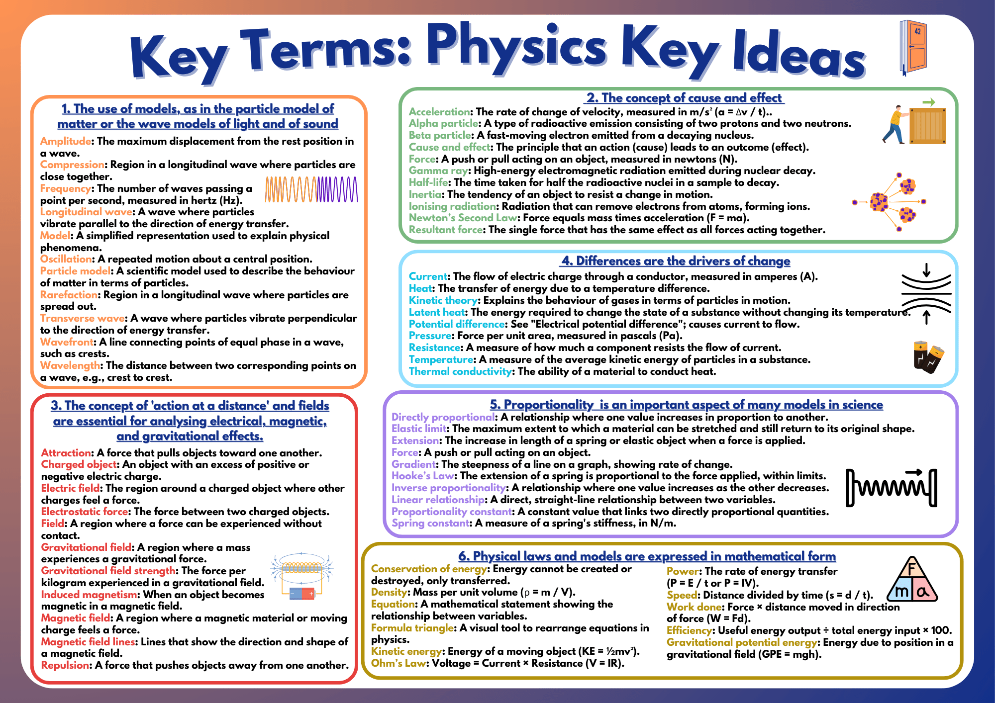 AQA GCSE Physics Key Terms: Key Ideas