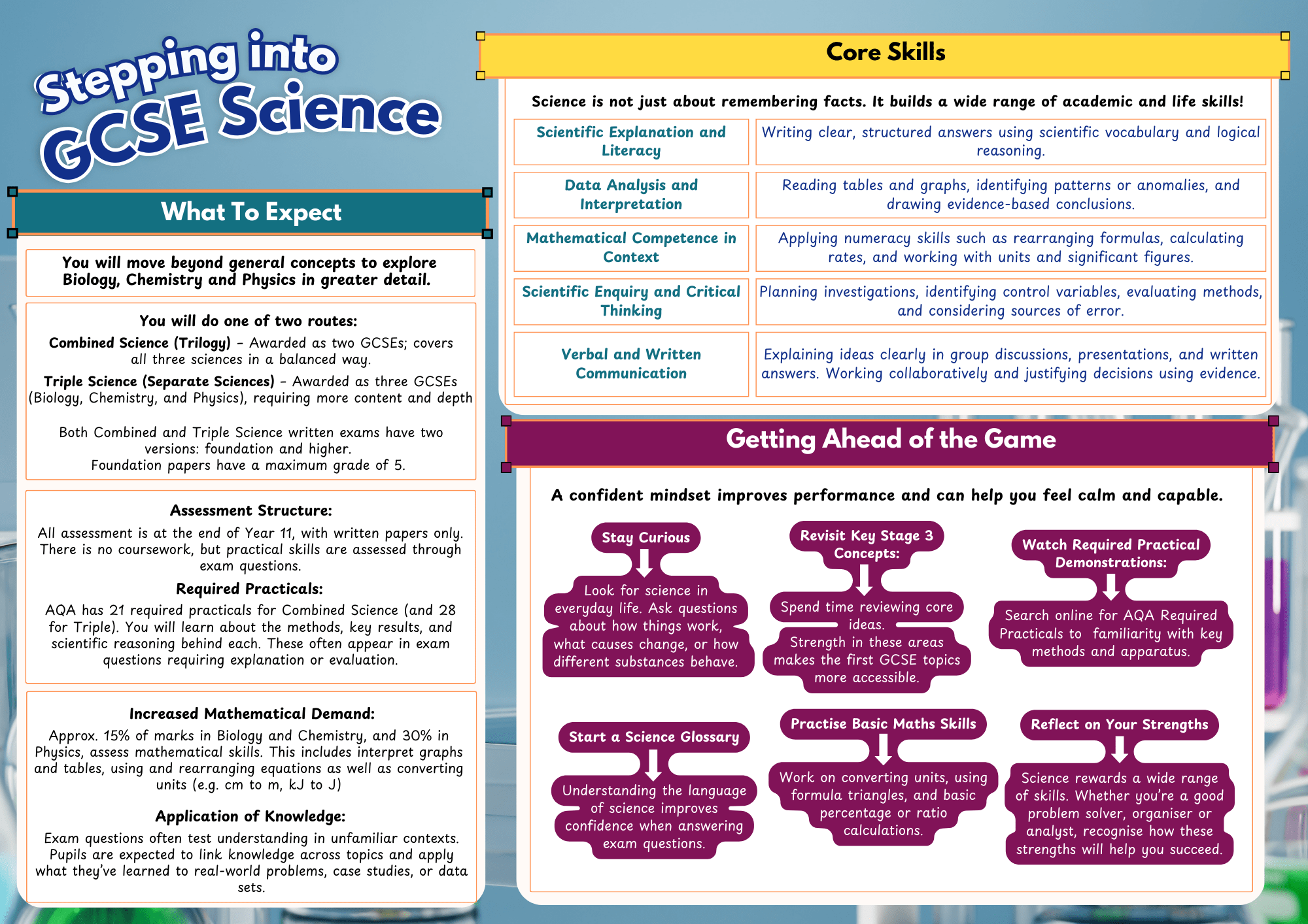 Stepping into GCSE Science