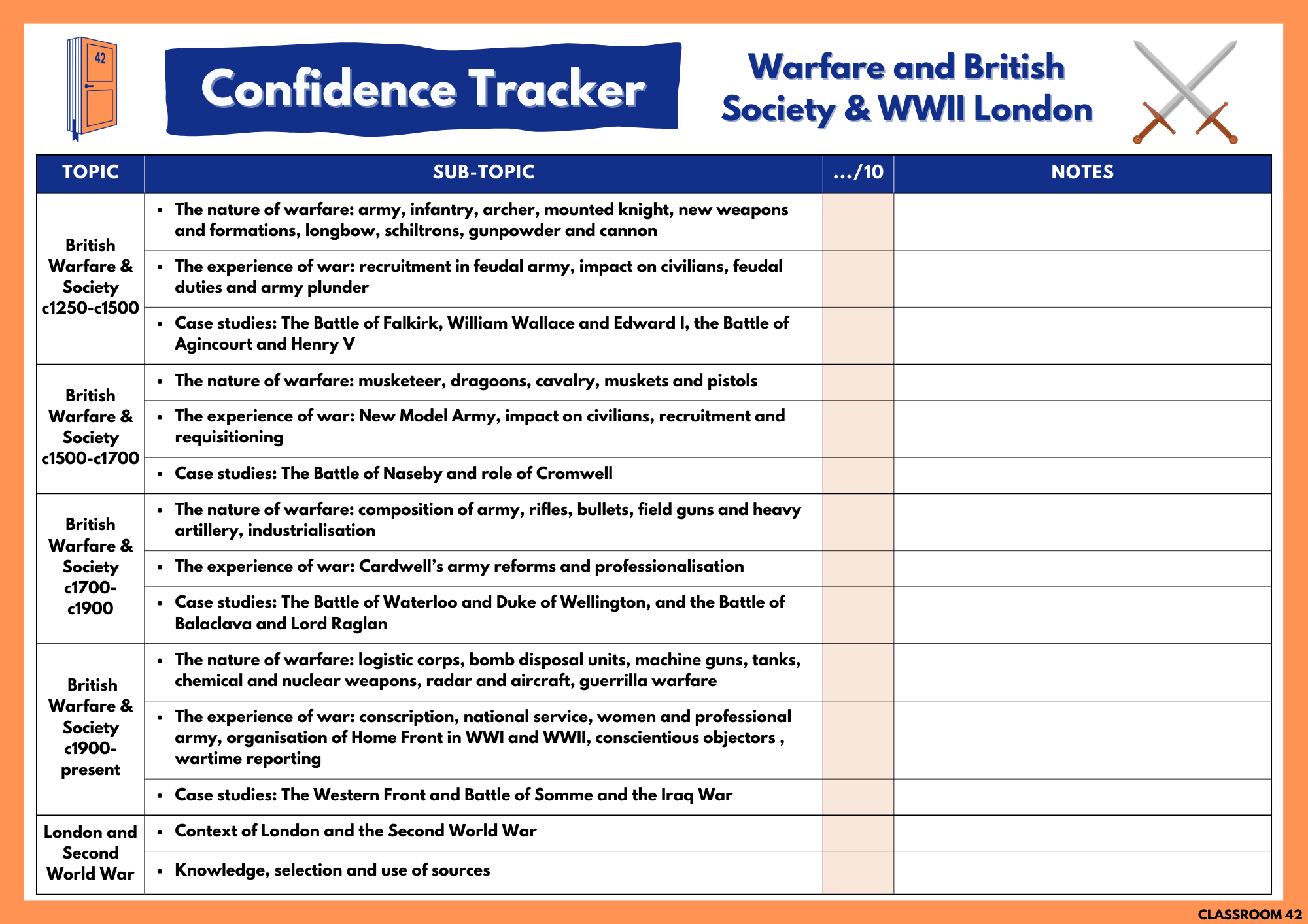 Warfare and British Society Confidence Tracker