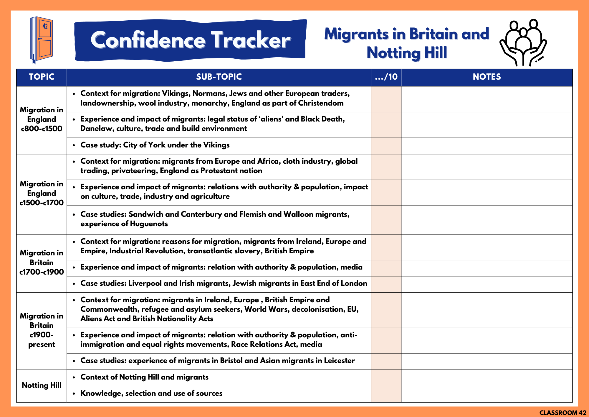 Migrants in Britain Confidence Tracker