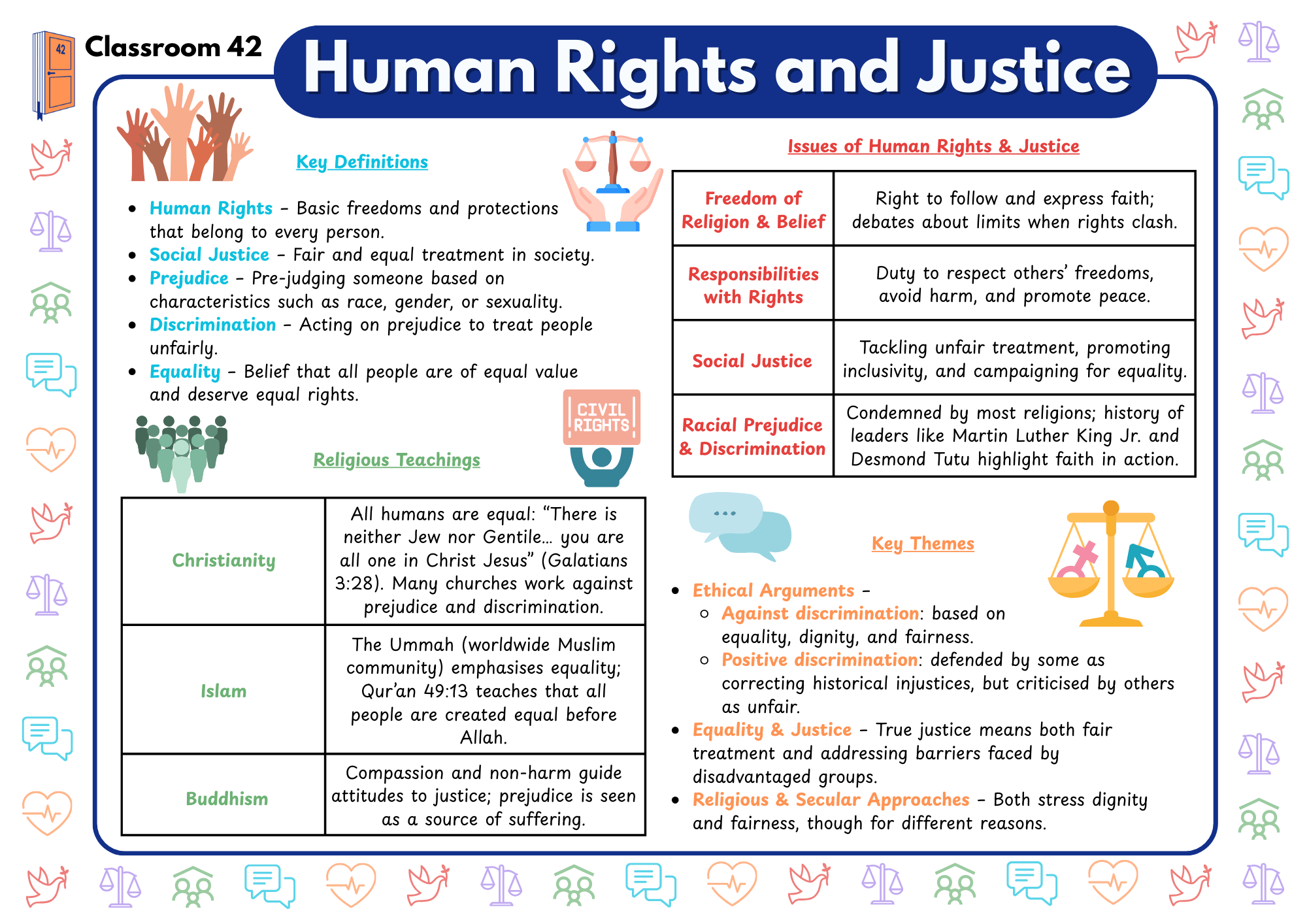 Human Rights & Justice Poster