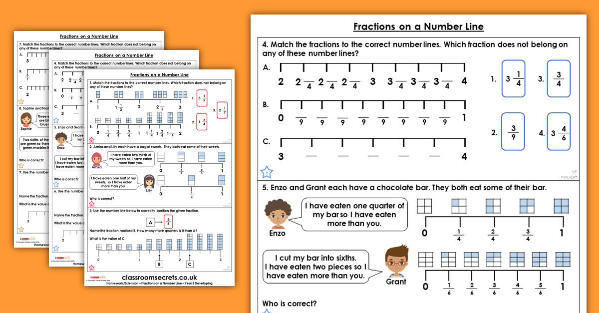 The good news is that the number of stocks making new lows is not expanding. Fractions On A Number Line Homework Extension Year 3 Fractions Classroom Secrets