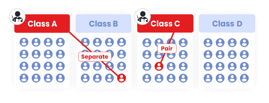 Ensure students are placed in the right class by managing teacher-student separation requests in Class Solver