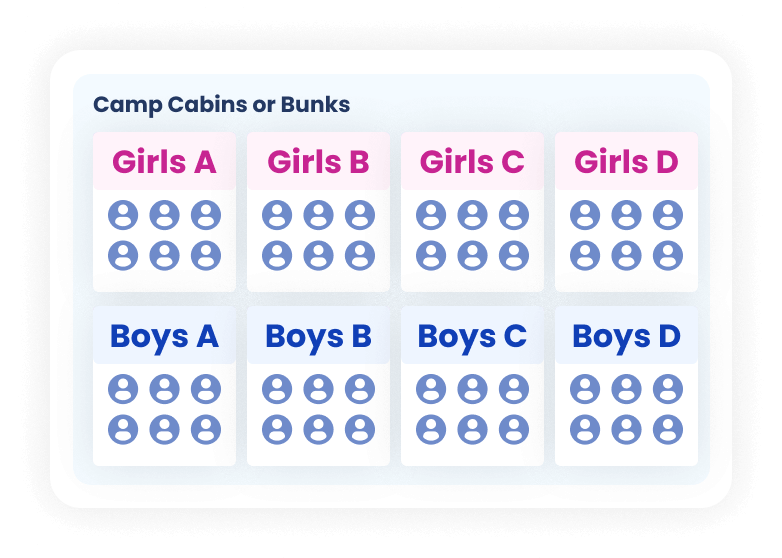 Flexible Student Grouping for Camp Cabins or Bunks