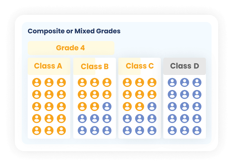 Flexible Student Grouping by Mixed Grades