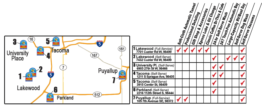 Fleet Management Program