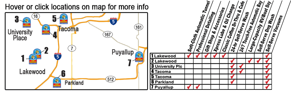 Fleet Card Services
