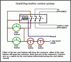 contactor wiring diagram latching stop circuit start wire electrical star delta relay control schematic contactors circuits fig