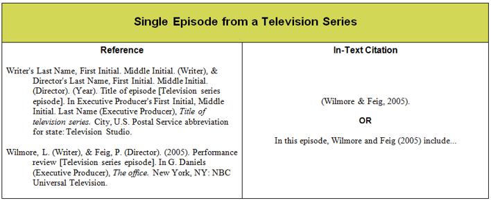 How to cite a tv show in apa format