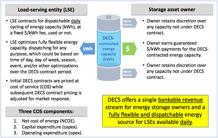 pics Good Energy Fit Payments dispatchability adders for feed in