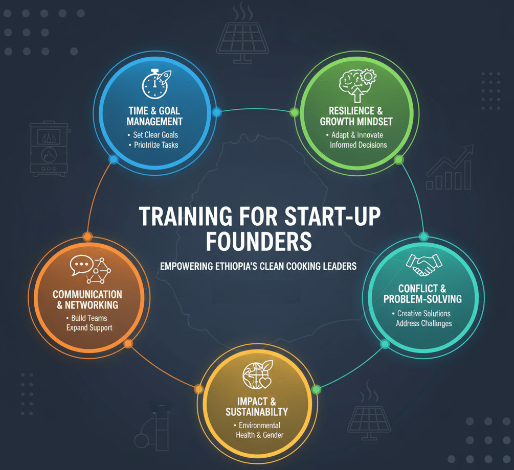 Training for Start-up Founders