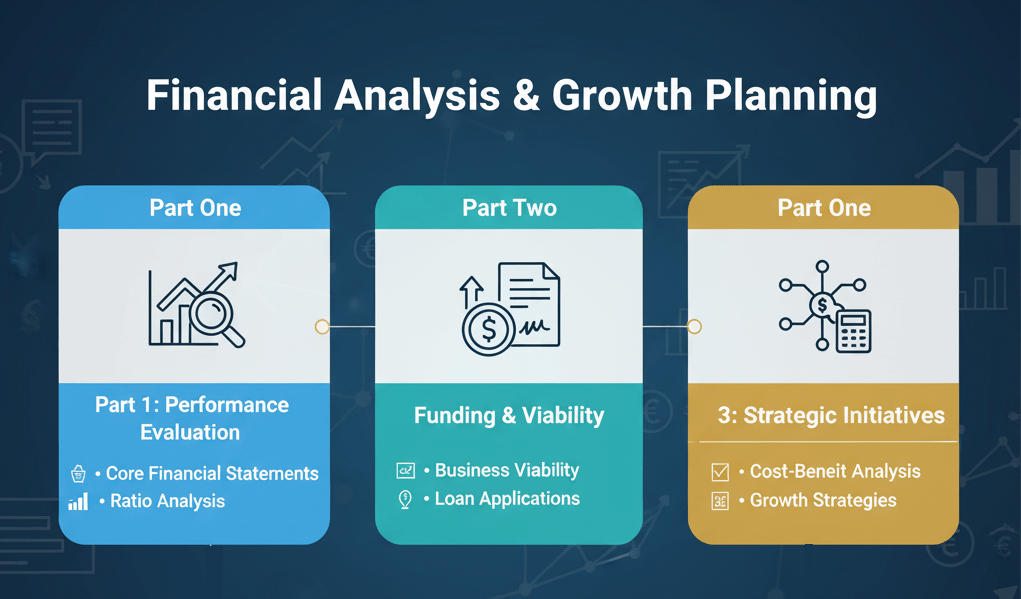 Financial Analysis and Growth Planning