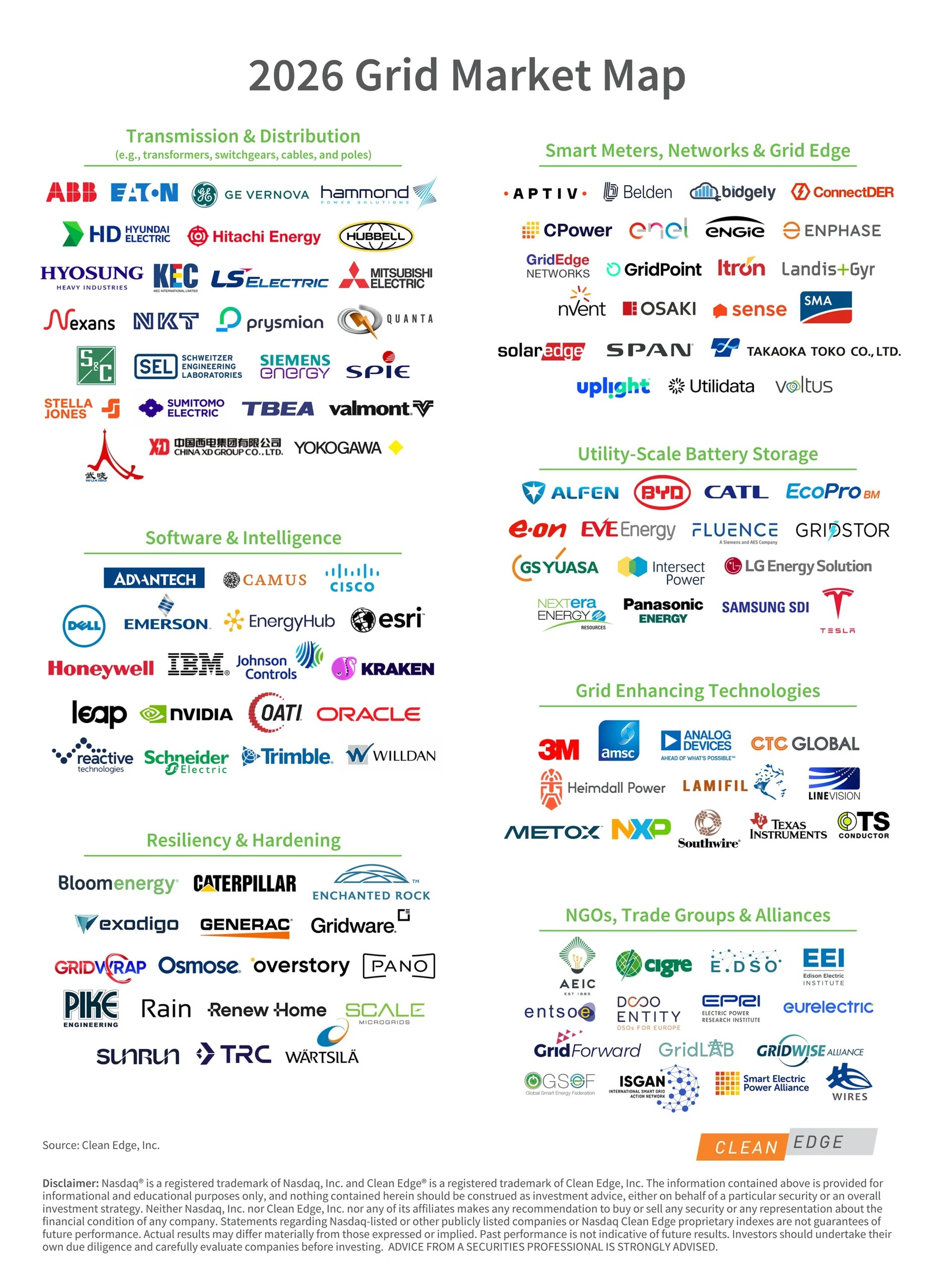2026 Grid Market Map Clean Edge CleanEdge DataDive2 2026 Scaled.webp