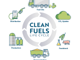 Clean Fuels 101 Clean Fuels Alliance America