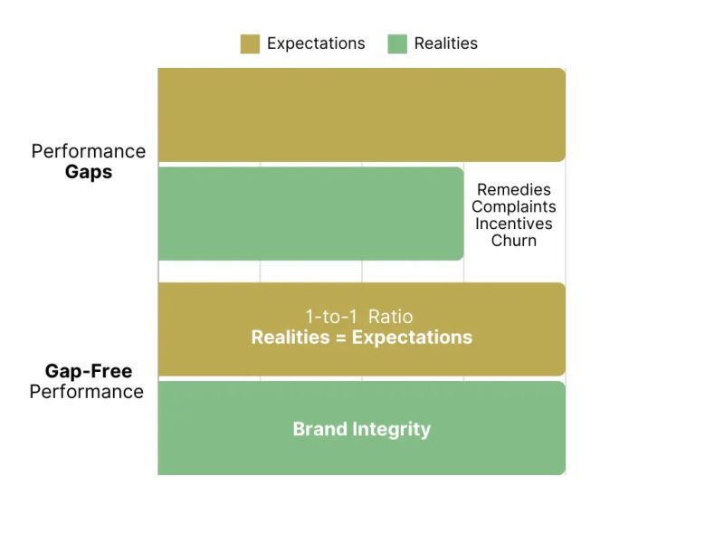Transparencymatters B2binsights Operationalintegrity Customerfirst - Download Stunning Mountain Background | 4K