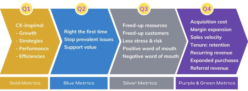 Cx Roi Metrics Roadmap - Download Amazing Landscape Wallpaper | Mobile
