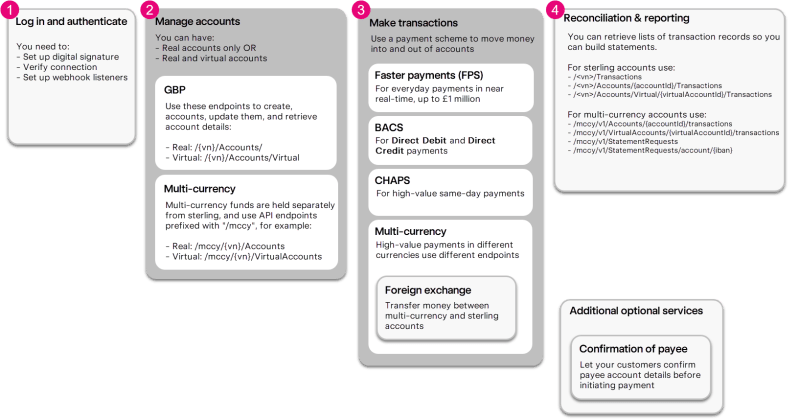 Bankclarity - Retina Colorful Photos for Desktop