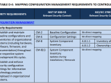 Nist Sp 800 171 Assessment Template Cleared Systems