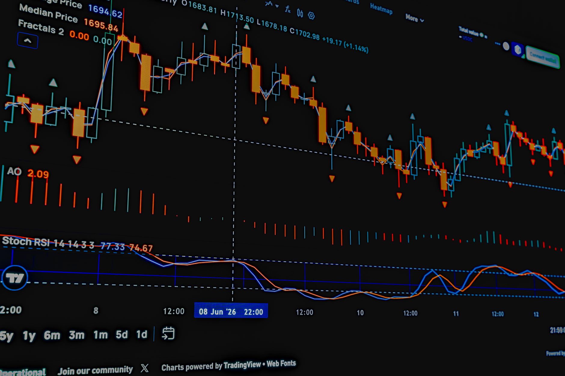 stock market trading chart visualization
