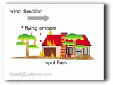 How Do Bushfires Occur And Progress Clearlyexplained